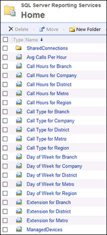 SSRS Reports Listing