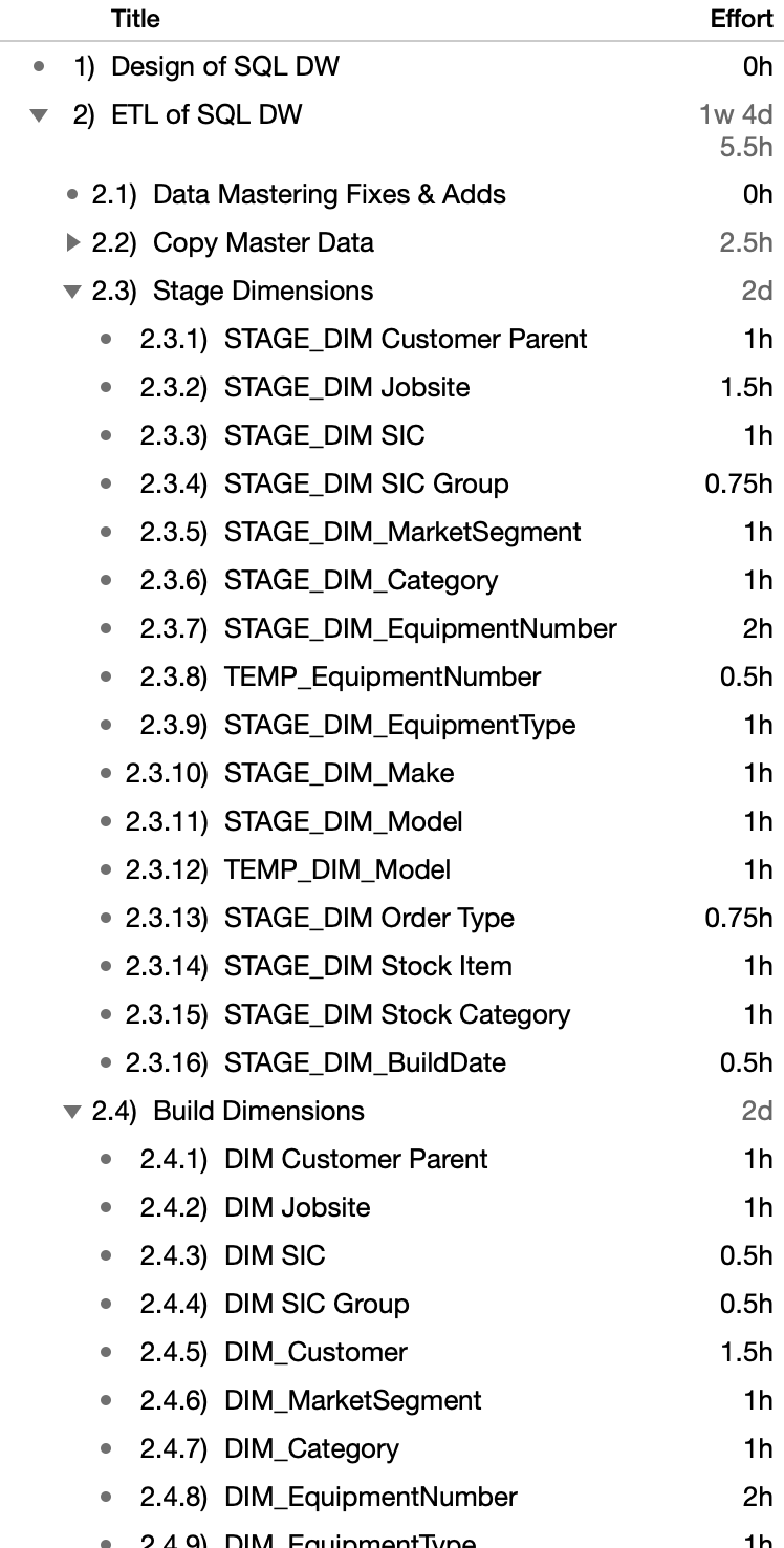 Image of a Gantt chart to plan a data warehouse build.