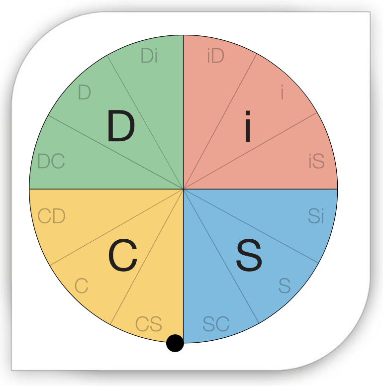 DiSC Personality Type for Chris Adragna, B.I. Developer